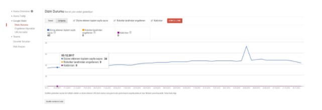 google dizin durumu - Google Search Console Nedir? Nasıl Kullanılır? [Kapsamlı Rehber]