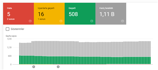 yeni google search console kullanim ozellikleri dizin kapsama raporu - Yeni Google Search Console Kullanım Rehberi