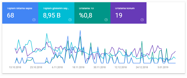 yeni google search console kullanim ozellikleri durum raporu - Yeni Google Search Console Kullanım Rehberi