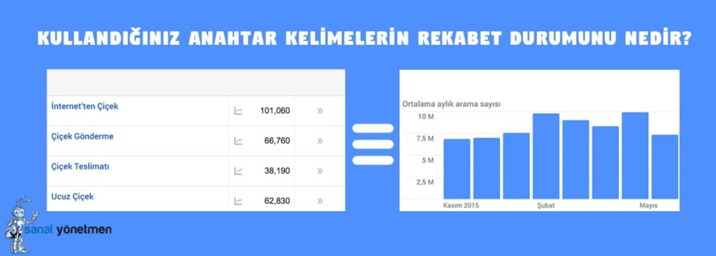 Google Adwords Anahtar Kelime Planlayıcı