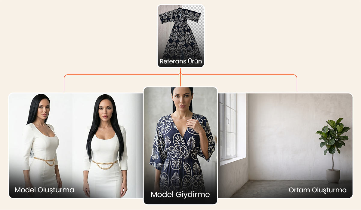 Butik ve Tekstil Sektörü İçin: AI Manken